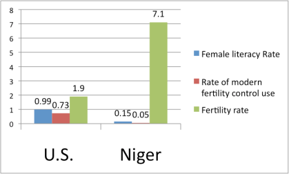 US v Niger